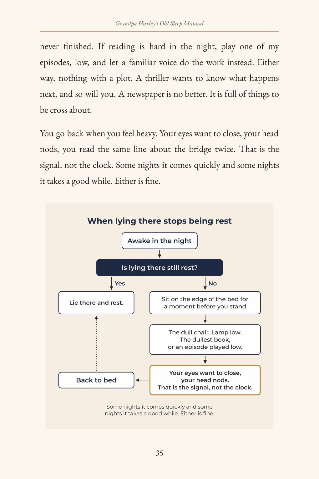 Page 35: the chart When lying there stops being rest
