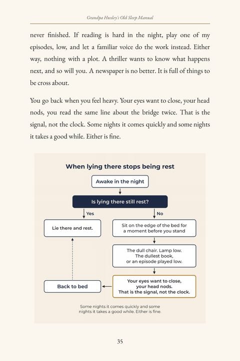 A page with the chart When lying there stops being rest: awake in the night, is lying there still rest, and what to do if not